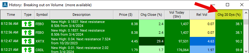 Change in 20 Days Chart