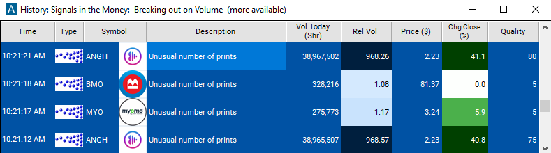 Scan with Unusual Number of Prints Alert