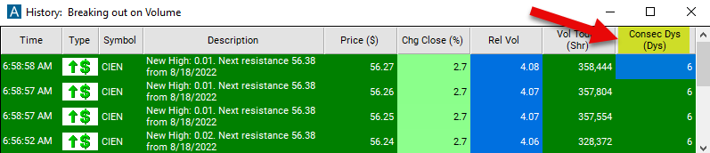 Consecutive Days Chart