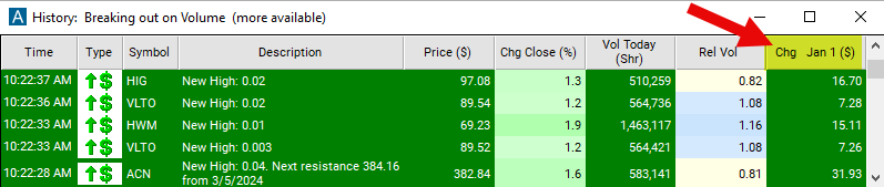 Change Since Jan 1 Chart