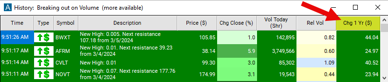 Change in 1 Year Chart