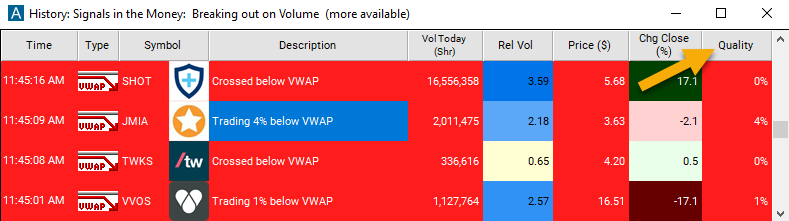 Negative VWAP Divergence Quality