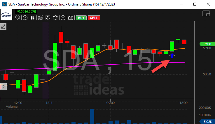 Stock with Positive VWAP Divergence