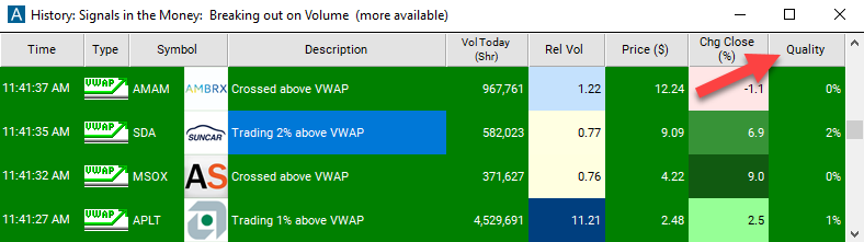 Positive VWAP Divergence Quality