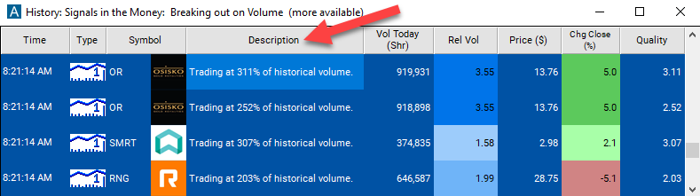 1 Minute Volume Spike Description