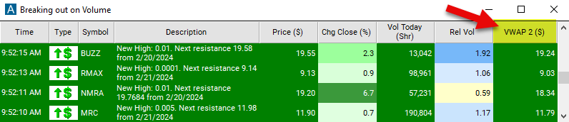 VWAP 2 Chart