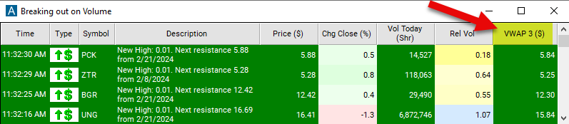 VWAP 3 Chart