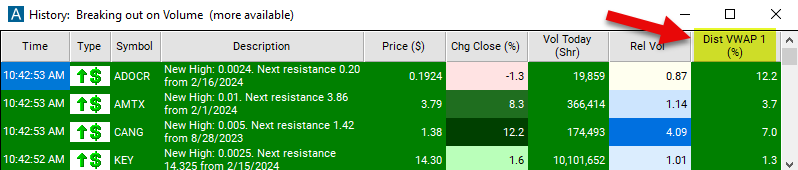 Distance from VWAP 1 Chart