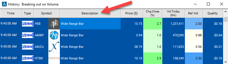 15 Minute Wide Range Bar Alert Description