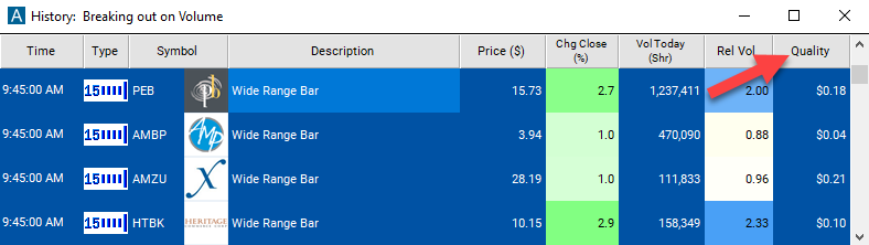 15 Minute Wide Range Bar Alert Quality