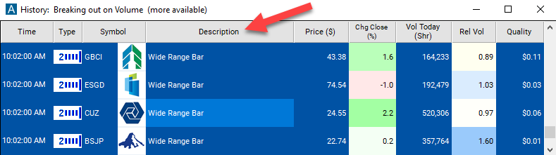 2 Minute Wide Range Bar Alert Description