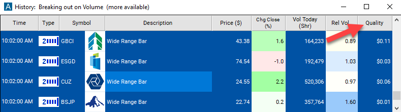 2 Minute Wide Range Bar Alert Quality