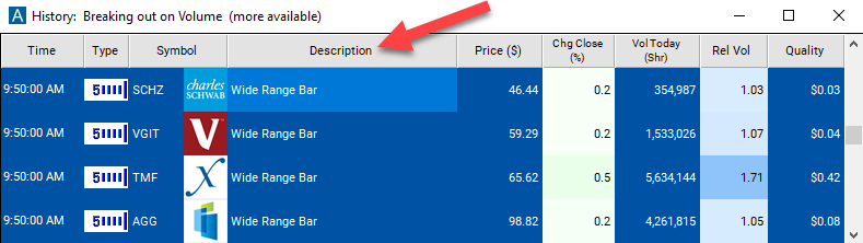 5 Minute Wide Range Bar Alert Description