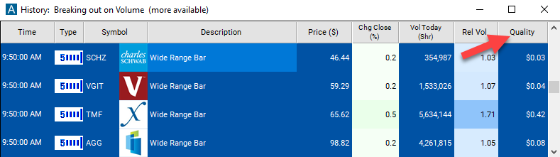 5 Minute Wide Range Bar Alert Quality