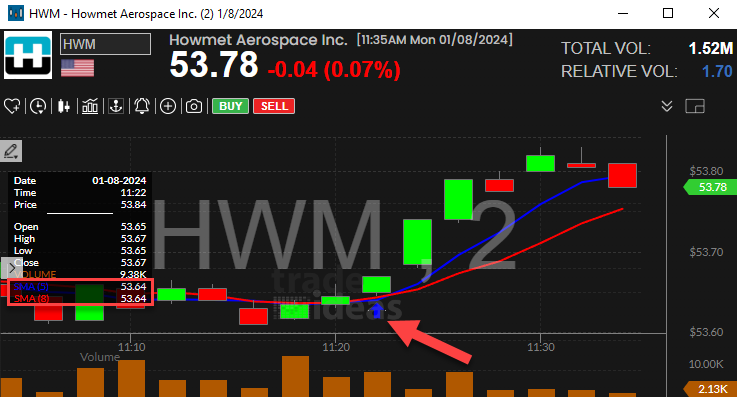 Stock with 5 Period SMA Crossed Above 8 Period SMA (2 Minute) Alert