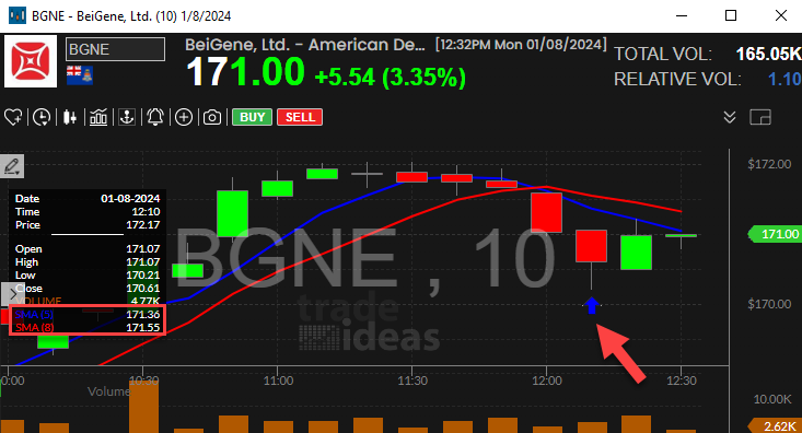 Stock with 5 Period SMA Crossed Below 8 Period SMA (10 Minute) Alert