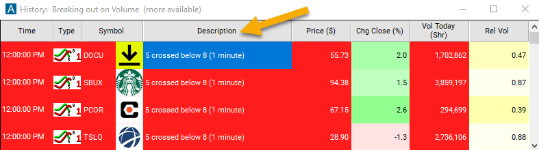 5 Period SMA Crossed Below 8 Period SMA (1 Minute) Description