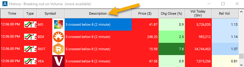 5 Period SMA Crossed Below 8 Period SMA (2 Minute) Description