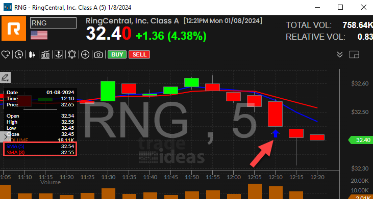 Stock with 5 Period SMA Crossed Below 8 Period SMA (4 Minute) Alert