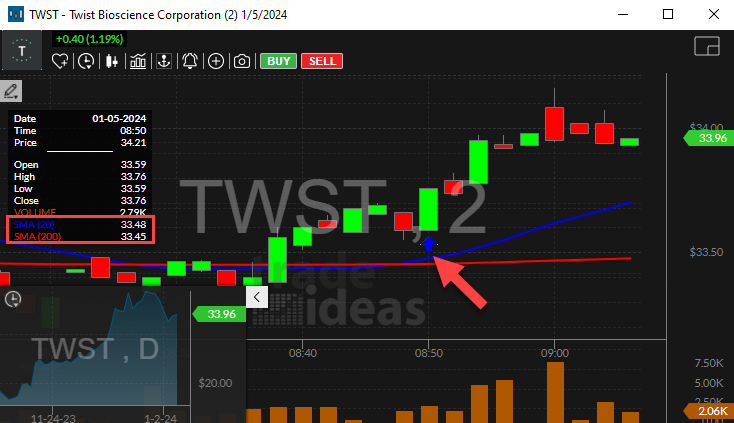 Stock with 20 Period SMA Crossed Above 200 Period SMA (2 Minute) Alert