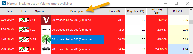 20 Period SMA Crossed Below 200 Period SMA (2 Minute) Description