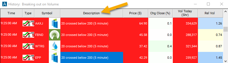 20 Period SMA Crossed Below 200 Period SMA (5 Minute) Description